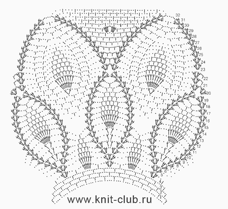 Кокетка для детского платья крючком: схема. Вязание крючком для девочек Летнее вязанное платье крючком с круглой кокеткой — Петелики