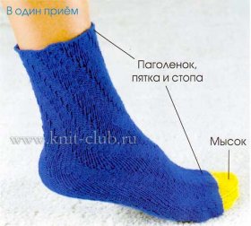 Как связать носки по спирали спицами
