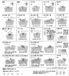 Обозначения в японских схемах вязания спицами